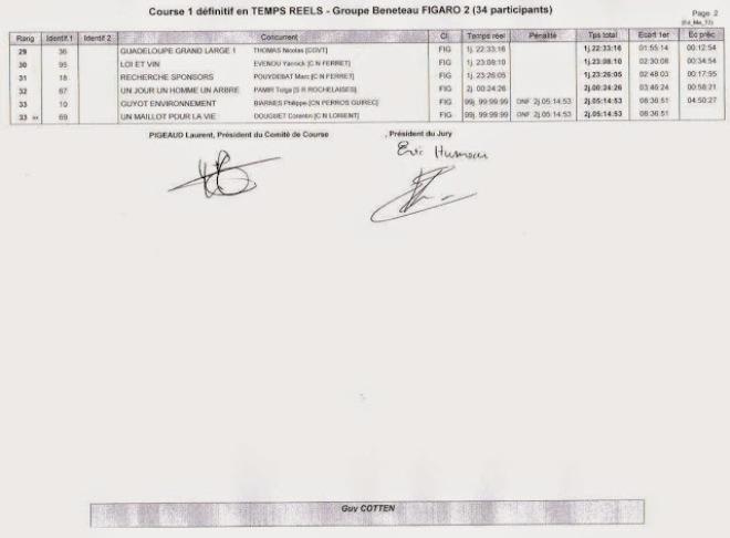 Results - Solo Concarneau Trophée Guy Cotten © Artemis Offshore Academy